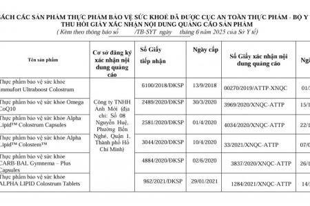 Lạng Sơn: Thông báo danh sách 6 sản phẩm thực phẩm bảo vệ sức khỏe bị thu hồi Giấy xác nhận nội dung quảng cáo sản phẩm
