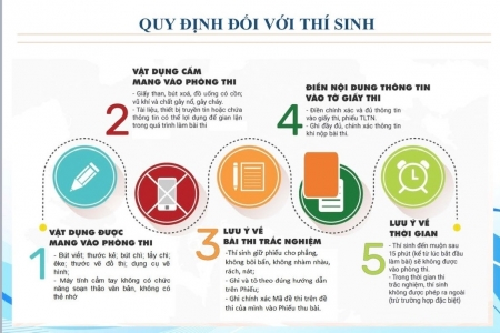 Sáng nay, gần 103.000 sĩ tử Hà Nội chính thức làm thủ tục dự thi lớp 10