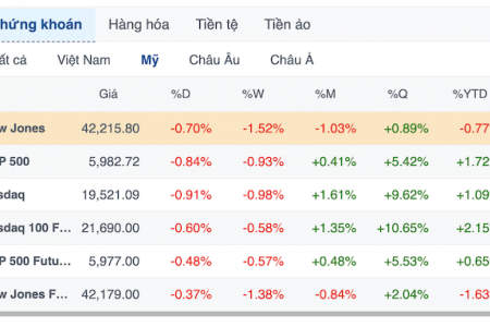 Chứng khoán Mỹ giảm điểm khi xung đột Israel – Iran tiếp diễn