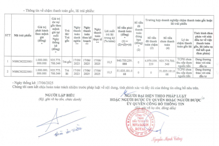 Nova Saigon Royal chưa thể tất toán lô trái phiếu NSRCH2223001 trị giá 1.000 tỷ đồng