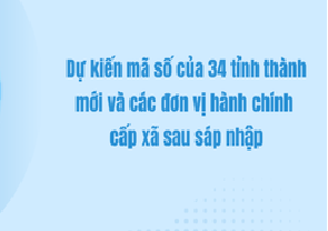 Bộ Tài chính đề xuất danh mục và mã số 34 đơn vị hành chính cấp tỉnh, thành phố