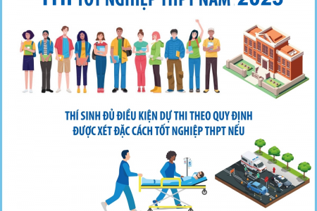 Những trường hợp nào thí sinh được đặc cách thi tốt nghiệp THPT 2025?