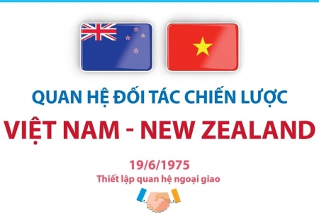 Đại sứ New Zealand: Việt Nam và New Zealand đang có nhiều cơ hội hợp tác rộng mở về thương mại và đầu tư