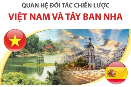 Mở ra hướng phát triển mới cho hợp tác giữa hai nước Việt Nam - Tây Ban Nha