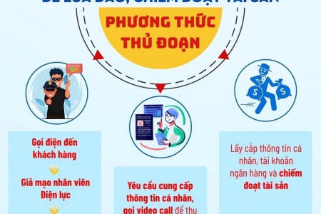Cảnh báo tình trạng giả mạo nhân viên ngành điện lực để lừa đảo