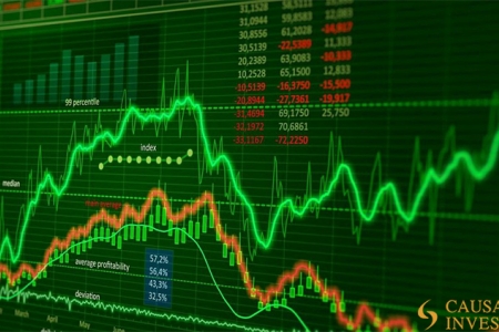VN-Index hôm nay: Hạn chế FOMO mua đuổi các mã đã tăng giá mạnh để kiểm soát rủi ro