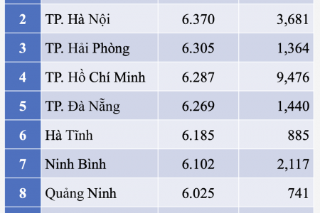 Bắc Ninh có điểm trung bình thi tốt nghiệp THPT môn Sinh học cao nhất cả nước