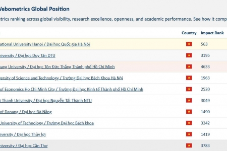 Trường Đại học Thủy lợi giữ vị trí thứ 9 tại bảng xếp hạng Webometrics 2025