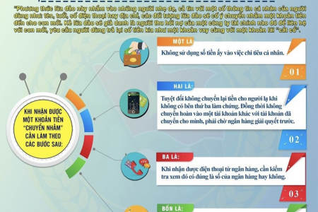 Công an Hải Phòng hỗ trợ trả lại tiền cho người chuyển nhầm tài khoản