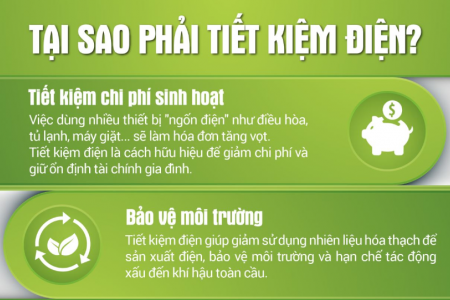 Tại sao phải tiết kiệm điện?