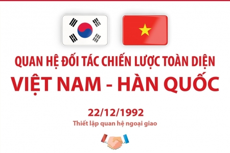 Quan hệ Đối tác chiến lược toàn diện Việt Nam - Hàn Quốc