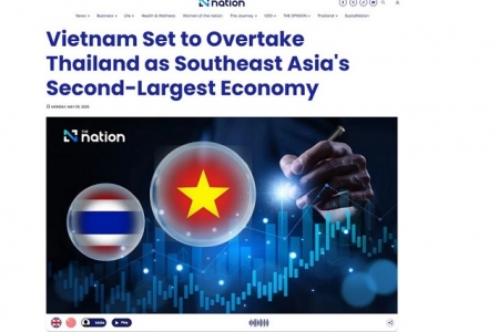 Truyền thông Thái Lan: Kinh tế Việt Nam tăng tốc, có thể sớm vượt Thái Lan