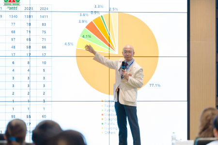 Chuyên gia Hàn Quốc chia sẻ kinh nghiệm quản lý ung thư vú