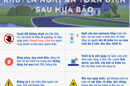 EVNNPC khuyến nghị An toàn điện sau cơn bão số 5