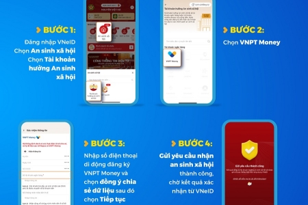 Nhận quà tặng 100.000đ dịp 2/9 dễ dàng trên VNeID với VNPT Money