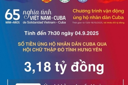 Hưng Yên tiếp nhận 3,18 tỷ đồng ủng hộ nhân dân Cuba