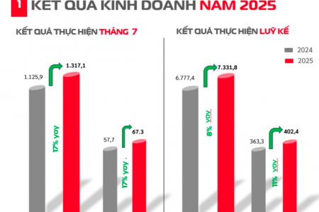 Doanh nghiệp "họ” Viettel sắp chia cổ tức 2.150 đồng cho mỗi cổ phiếu