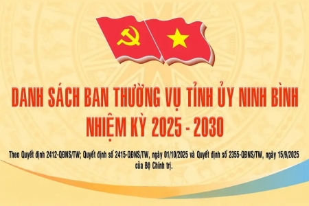Danh sách Ban Thường vụ Tỉnh ủy Ninh Bình, nhiệm kỳ 2025-2030