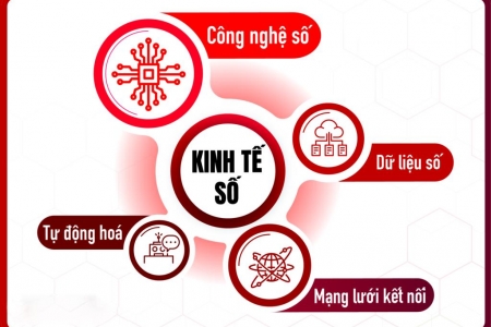 Đồng Tháp phấn đấu đến cuối năm 2025, tỷ trọng kinh tế số đạt 15% GRDP