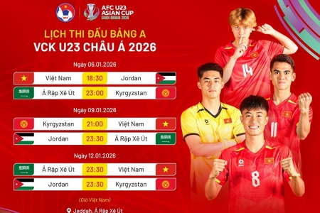 Chi tiết lịch thi đấu U23 Việt Nam tại vòng chung kết giải châu Á