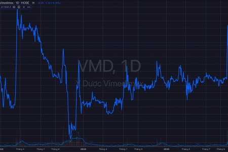Cổ phiếu VMD bị tạm ngừng giao dịch