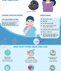 Cúm A: Nhận biết dấu hiệu và cách điều trị kịp thời để tránh biến chứng nguy hiểm