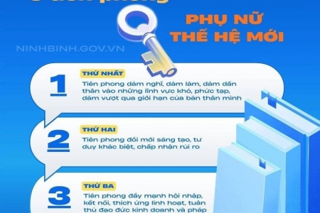 Thúc đẩy phụ nữ khởi nghiệp sáng tạo: Bước chuyển mạnh từ Đề án 939 đến Đề án 2415