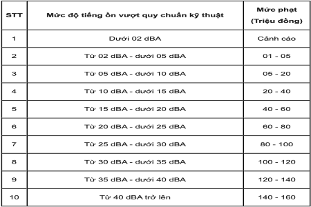 Hát karaoke gây ồn ào bất kỳ lúc nào cũng có thể bị phạt tới cả trăm triệu đồng