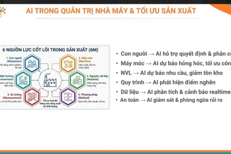Ứng dụng AI: Tối ưu quy trình sản xuất