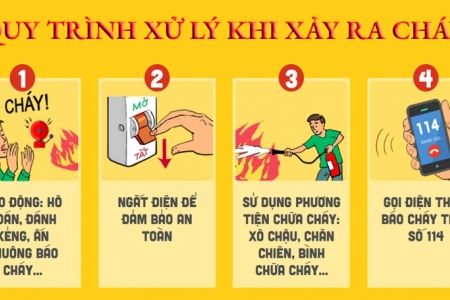 Đồng Tháp tăng cường công tác phòng cháy, chữa cháy và cứu nạn, cứu hộ