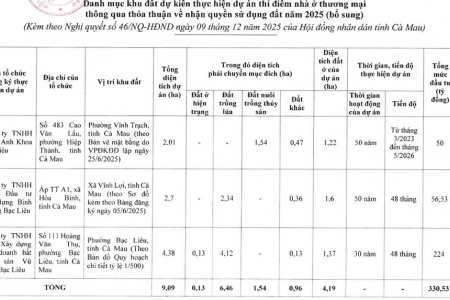 Cà Mau bổ sung 3 khu đất thí điểm dự án nhà ở thương mại