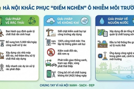 Hà Nội triển khai giải pháp trước mắt và lâu dài cho rác thải, không khí và nguồn nước