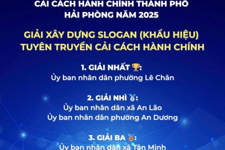 Vinh danh 24 cá nhân, 12 tập thể tại Hội thi trực tuyến tìm hiểu về cải cách hành chính TP. Hải Phòng năm 2025
