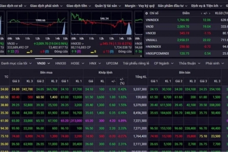 Một số cổ phiếu đáng chú ý ngày 30/1: MCH, VPB, VRE