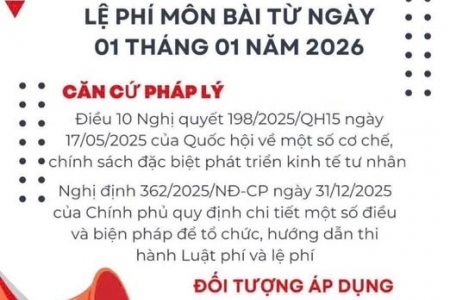 Chính thức bãi bỏ lệ phí môn bài từ năm 2026
