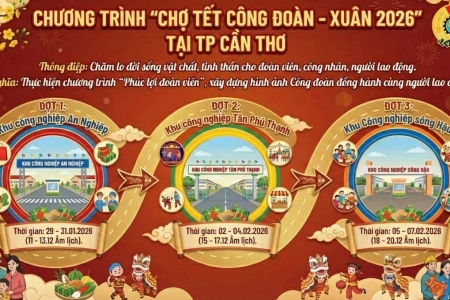 Cần Thơ sẽ tổ chức Chương trình ‘Chợ Tết Công đoàn – Xuân 2026’