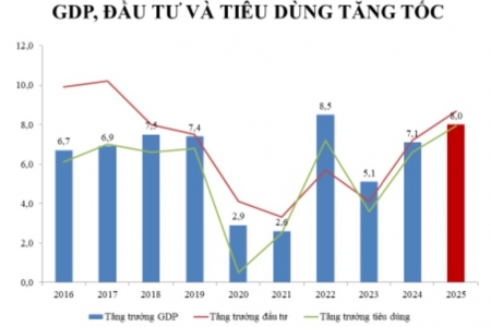 Chuyên gia: Dự báo lạm phát 2026 quanh 3,5%, nhưng cần thận trọng trước áp lực