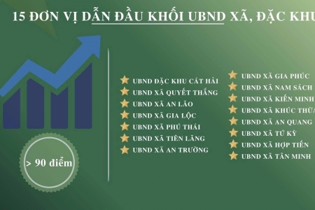 Hải Phòng: Công bố Chỉ số cải cách hành chính và Chỉ số hài lòng đối với sự phục vụ hành chính năm 2025