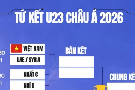 Chi tiết lịch thi đấu vòng tứ kết U23 châu Á 2026 của U23 Việt Nam