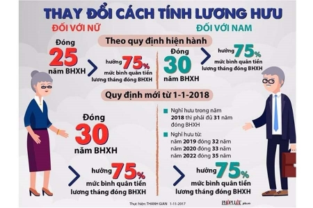 Hướng dẫn điều kiện và cách tính lương hưu cho người tham gia bảo hiểm xã hội tự nguyện năm 2026