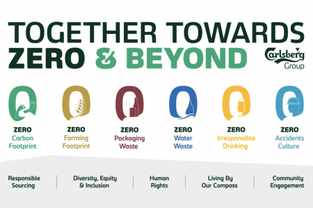 Hành trình phát triển bền vững của Carlsberg Việt Nam năm 2025