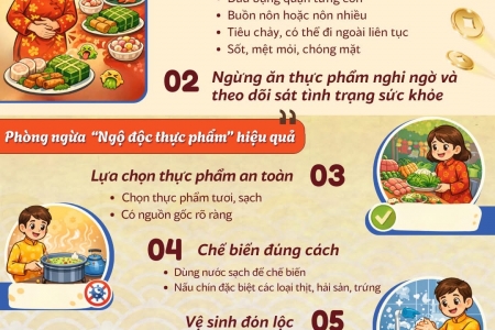 Bệnh viện hữu nghị Việt Tiệp cảnh báo “Ngộ độc thực phẩm” dịp Tết