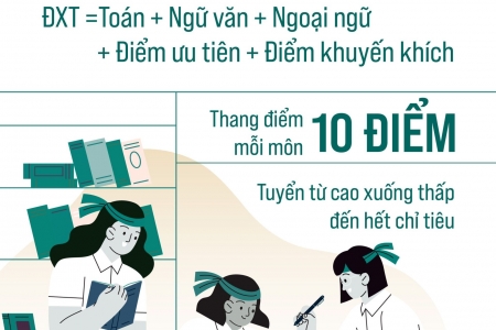 Hà Nội tuyển khoảng 88.000 học sinh vào lớp 10 công lập năm học 2026–2027