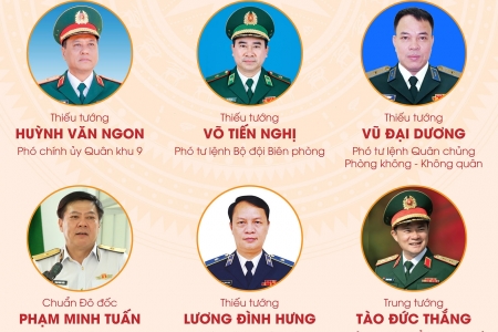 31 đại biểu Quân đội trúng cử đại biểu Quốc hội khóa XVI