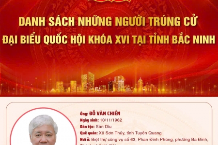 Danh sách những người trúng cử đại biểu Quốc hội khóa XVI tại tỉnh Bắc Ninh