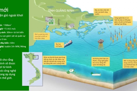 Quảng Ninh: Đánh thức tiềm năng điện gió