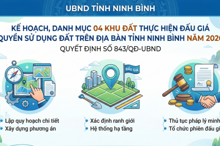 Ninh Bình: Danh mục 4 khu đất thực hiện đấu giá quyền sử dụng đất năm 2026