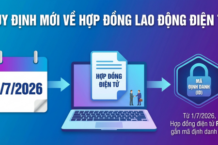 Mỗi hợp đồng lao động điện tử sẽ có một "giấy khai sinh" số duy nhất