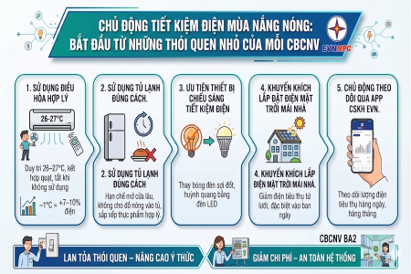 Chủ động tiết kiệm điện bằng 5 thói quen nhỏ