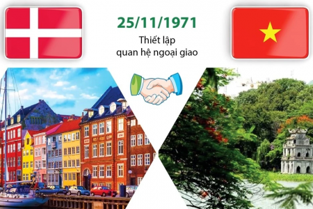 Đưa Việt Nam đến gần hơn với bạn bè Đan Mạch và quốc tế